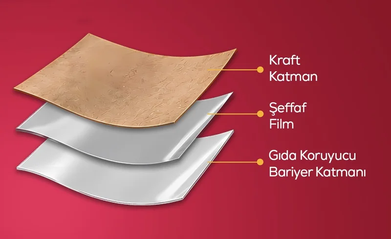 Kraft Flat Bottom (Pencereli) malzeme katmanları