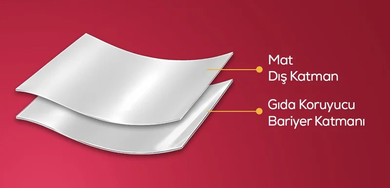 Pocket Kilitli Mat Flat Bottom malzeme katmanları
