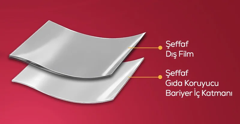 Şeffaf Doypack malzeme katmanları